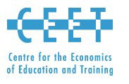  Education WA