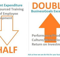 Innovation Training and Development - Education WA