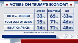 Fox News Power Rankings: What's in an economy? Education WA
